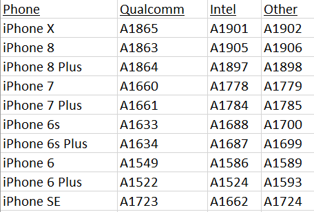 Finding Your Phone S Signal Strength Reading Field Test Mode Support Center